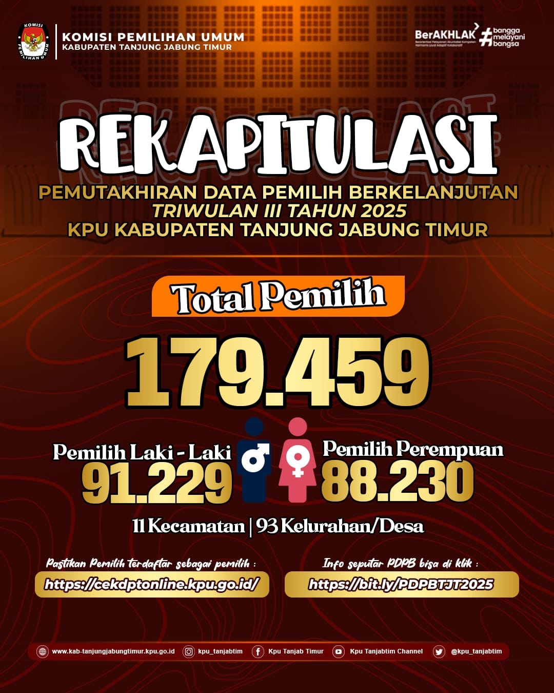 Rekapitulasi PDPB Triwulan III Tahun 2025 KPU Kab. Tanjab Timur