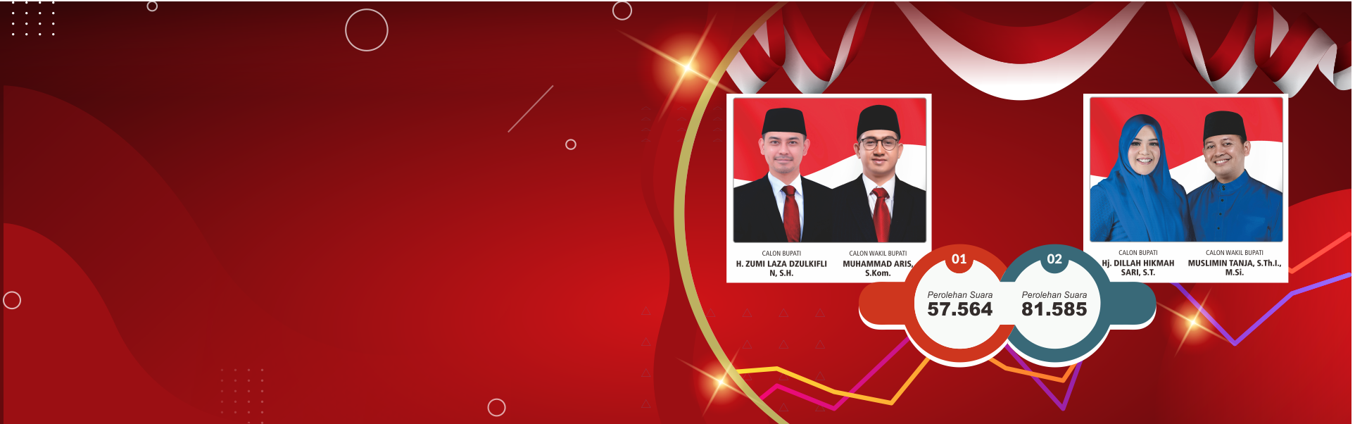 Rekapitulasi Hasil Perolehan Suara Pemilihan Bupati dan Wakil Bupati Tanjung Jabung Timur Tahun 2024